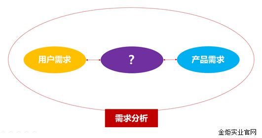 产品设计需求-俄罗斯专享会实业官网