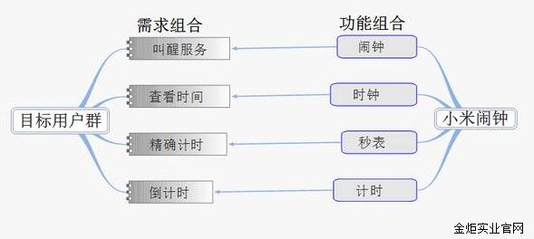 产品设计需求-俄罗斯专享会实业官网