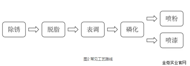 充电桩壳体在钣金结构中的防腐蚀设计