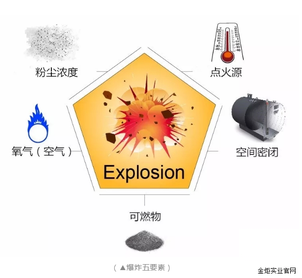 俄罗斯专享会牌打磨抛光除尘装置是众多金属加工行业首选设备