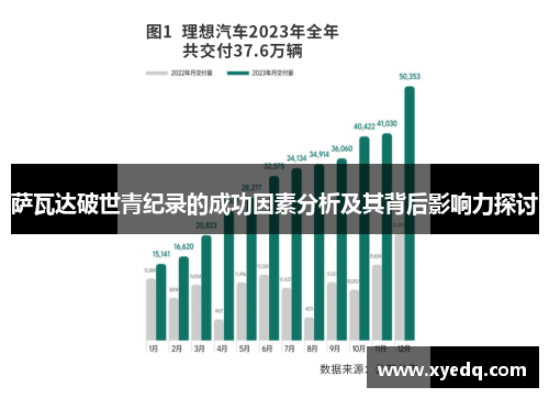 萨瓦达破世青纪录的成功因素分析及其背后影响力探讨